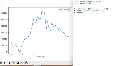 Image result for How to Plot CSV Data Using Matplotlib and Pandas in Python