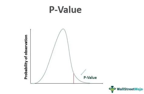 Image result for p value derived