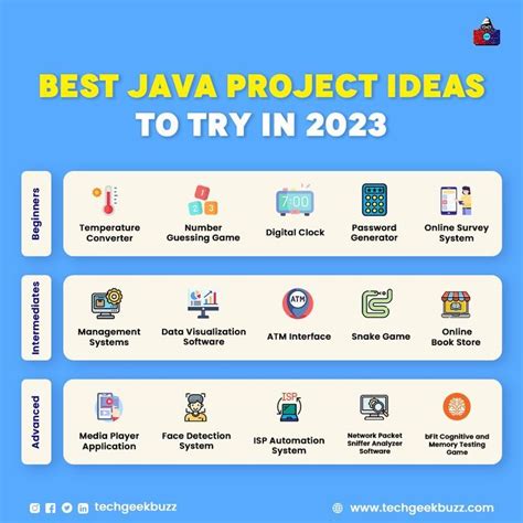 Java Program Ideas に対する画像結果