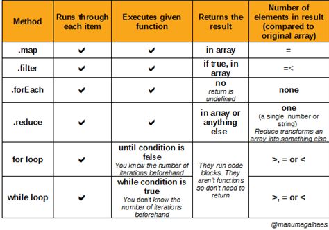 Image result for Map Filter JavaScript