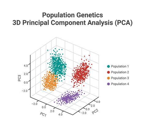 Image result for PCA Analysis Example
