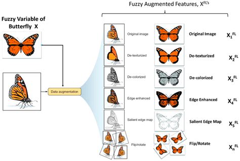 Image result for Elements of Machine Learning Algorithm