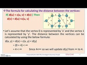 MODULE 3 - TOPIC 7 - SHORTEST PATH ROUTING (Dijkstra’s Algorithm)