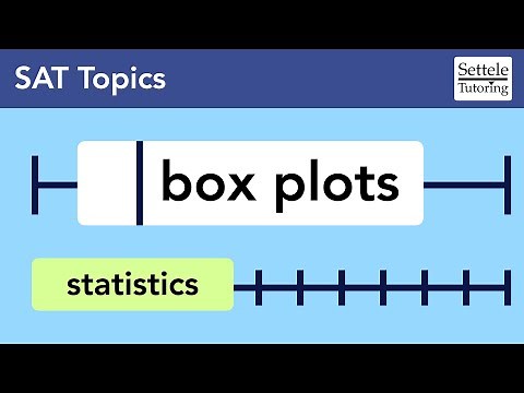 Box Plots — what they tell us and how to read them