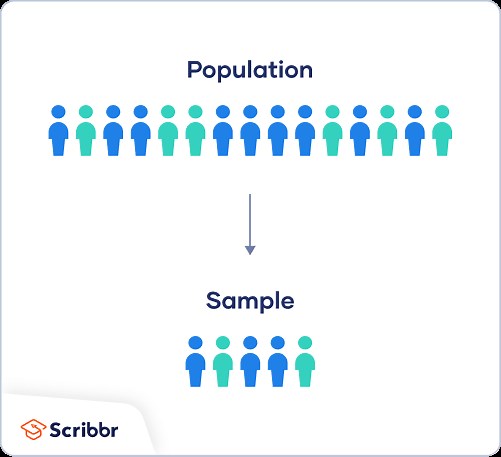 Sampling Methods | Types, Techniques & Examples