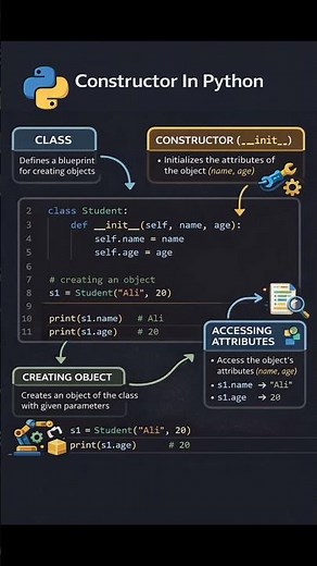 Constructor In Python | Python