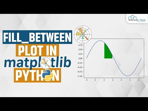 Fill_Between Plot in Matplotlib Python - Matplotlib Python Tutorial