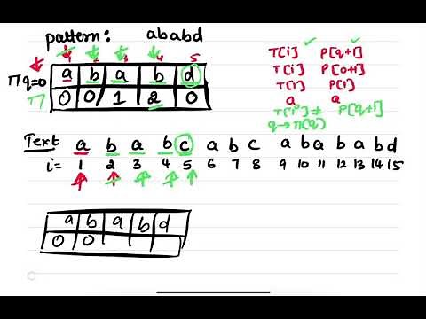 Knuth-Morris-Pratt KMP String Matching Algorithm||Part-2||Design and analysis of algorithm||