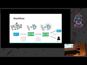 The Neo4j Graph Algorithms Library: An Overview