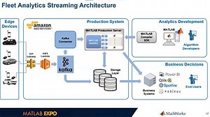 Machine Learning: Proven Applications and New Features