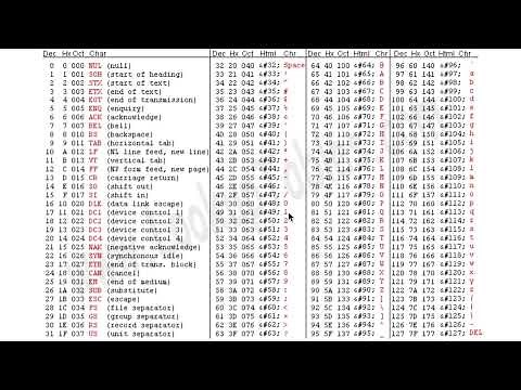 Data Representation: ASCII Table
