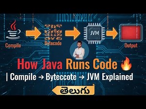 From java Code → Output 😱 | How Java Actually Runs Your Code!
