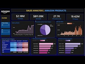 Data analysis project | amazon sales data using power bi |Power Bi project