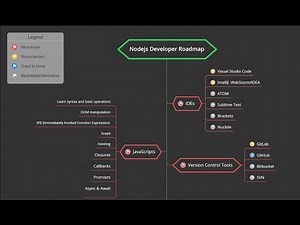 Node.js developer roadmap | Backend Service