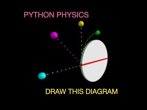 Illustrating physics problems with Web VPython in Python
