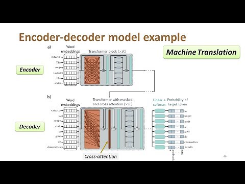 Lecture 22(a) | Transformers V (LLMs & Encoder-Decoder Models) | CMPS 497 Deep Learning | Fall 2024