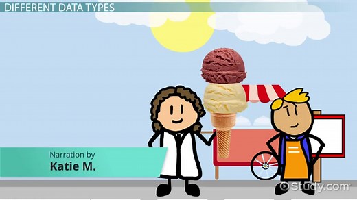 Java: Float vs. Double