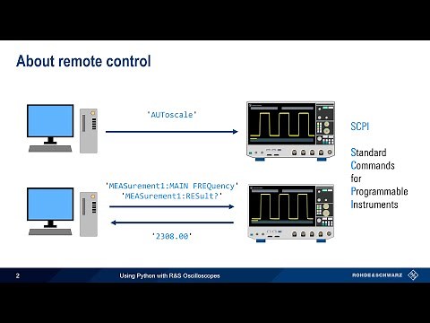 Using Python with Rohde & Schwarz Oscilloscopes