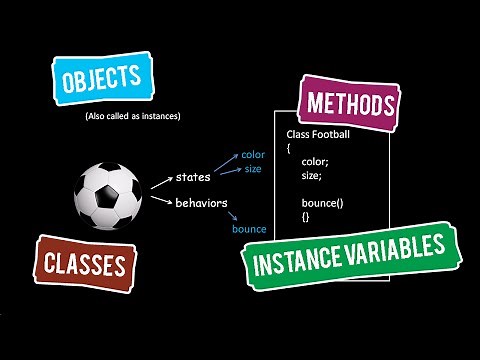 Java Tutorials 03 : Objects , Classes , Methods , Instance Variables