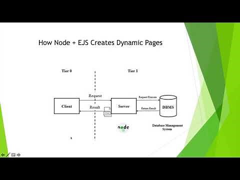Learn Node and Express #4 - EJS Embedded JavaScript
