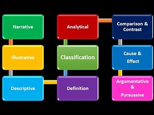 9 Different Types of Paragraph You Will Encounter in College