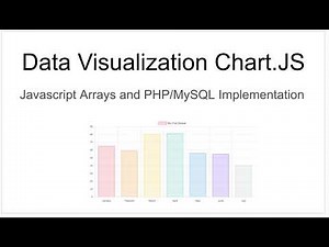 Chart.JS with Javascript & PHP MySQL