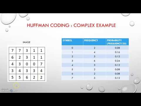 8. Huffman Coding (Complex Example) | Image Compression | Digital Image Processing
