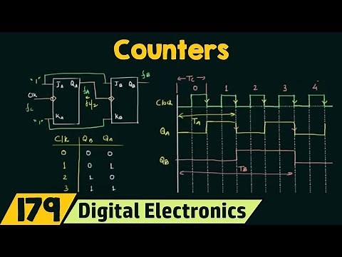 Introduction to Counters | Important