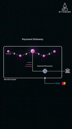 What is a Payment Gateway? API Gateway vs. Payment Gateway Explained