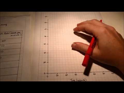 Creating a Line Graph