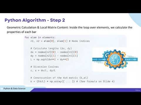 7.Planar Truss Analysis 2D Rotation Matrix Theory & Python | Python Programming & Data Science