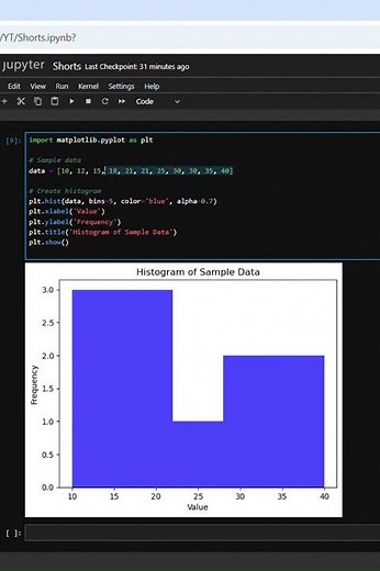 Create Histogram in Python Using Matplotlib Quick Visualization
