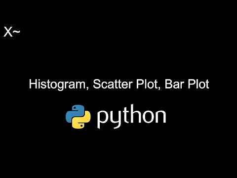 Histogram, scatter plot, and bar plot in Python