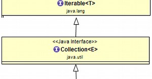 Java Collections Framework - The List Interface