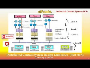 Industrial Control System (ICS) (Part-23A) | Distributed Control System