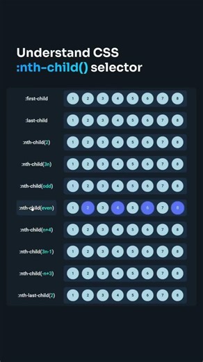 Pseudo-Clases con nth-child con CSS 🔥🔥🔥🔥