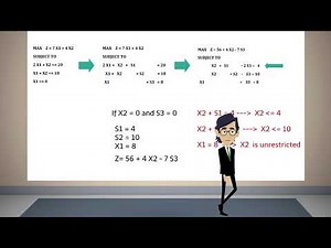 Simplex Algebraic Method