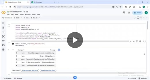 Spam Mail Detection using Machine Learning | guduru sailaja posted on the topic | LinkedIn