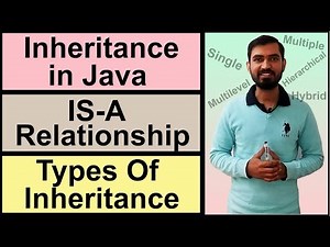 Inheritance In Java | Types Of Inheritance by Deepak (Hindi)