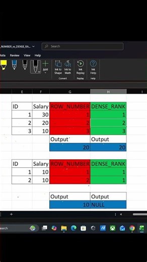 LeetCode 176 Second Highest Salary | #windowfunctions #interview #SQL #leetcode #shorts #trending