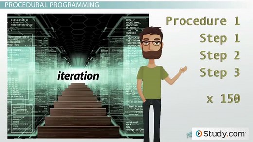 Functional Programming and Procedural Programming