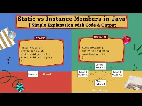 Understanding Static vs Instance Members in Java | Simple Explanation with Code & Output