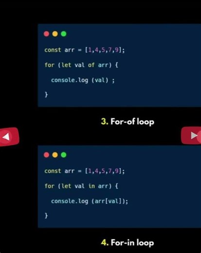 👉 JavaScript Tips 💡 | Arrays Loop Karne Ke 6 Different Ways (for, forEach, for...of, for...in)
