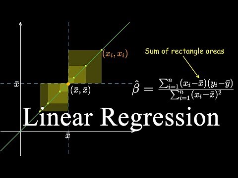 Simple Linear Regression Formula, Visualized | Ch.1