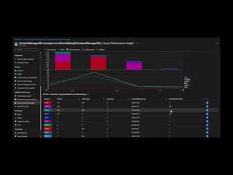 Azure SQL DB Performance monitoring and troubleshooting