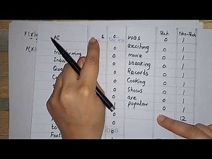 Text Classification using Naive Bayes Algorithm Solved Example