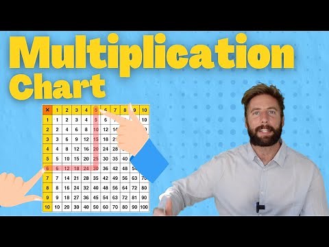 How To Use A Multiplication Chart For Division & Multiplication