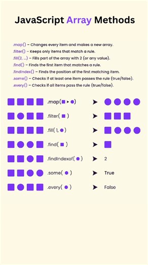 JavaScript Array Methods made simple 💜.#javascript #js #arraymethods #webdevelopment