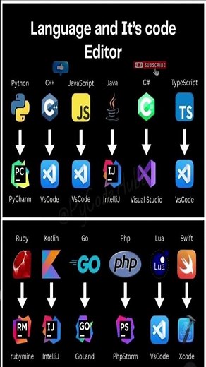 Best Coding Editors in 2025! (Which One Do You Use?) 🔥
