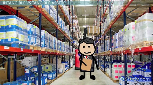 Intangible Assets Definition, Types & Examples